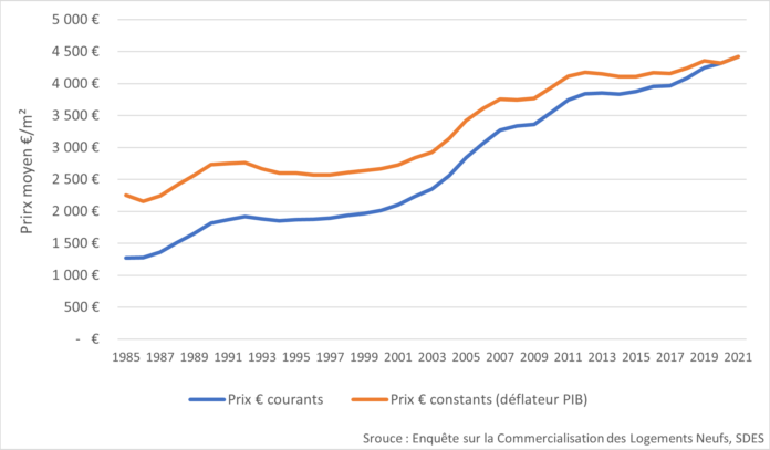 https://fonciers-en-debat.com/wp-content/uploads/2022/12/Fig4-696x407.png