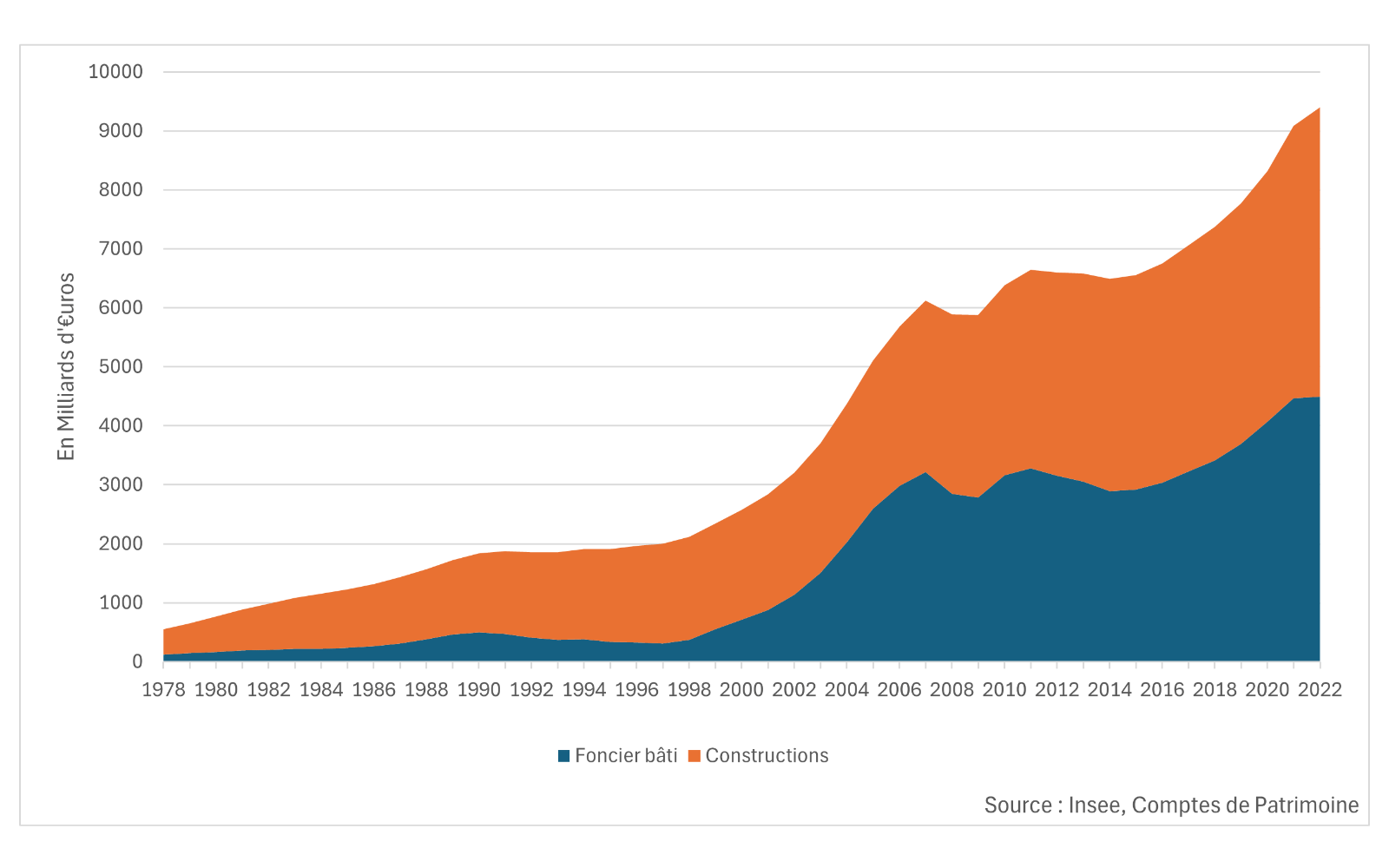 Immobilier-et-patrimoine-2024