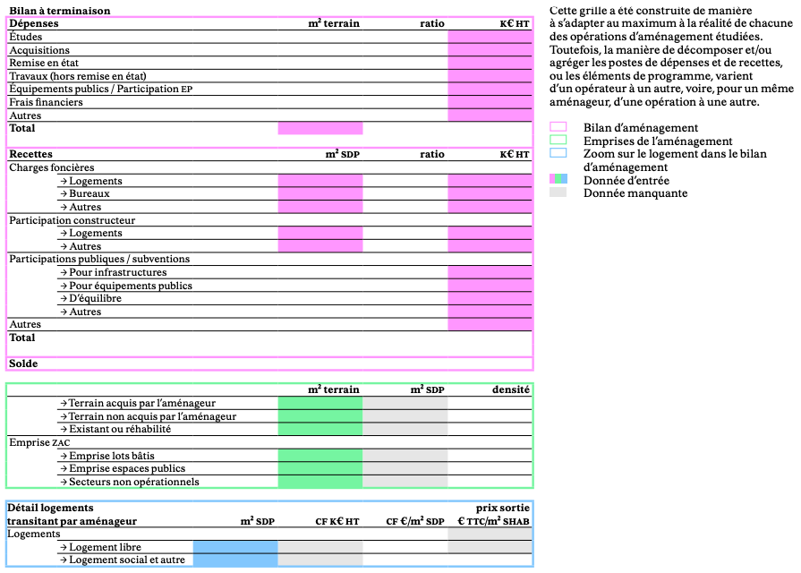 IDHEAL-TSZ-Grille-physico-financière