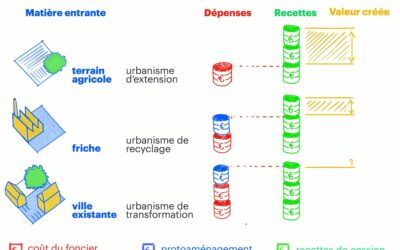 Les outils de l’aménagement à l’épreuve d’un monde fini : faire projet dans le pavillonnaire, les zones d’activités et les entrées de ville