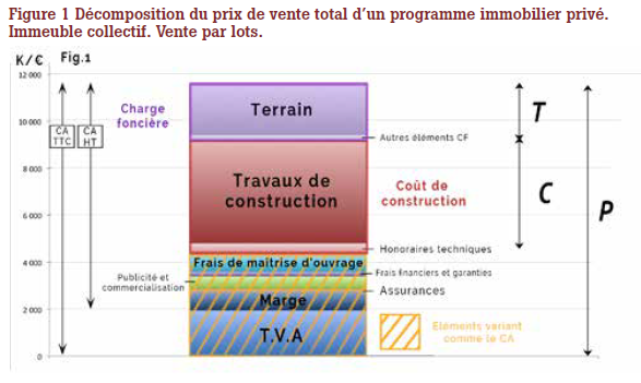 Qui supporte l’effort dans la politique des prix maîtrisés ?