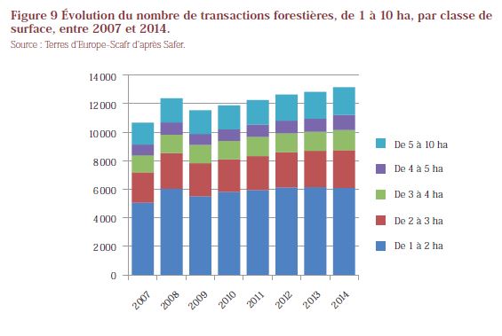 Les marchés fonciers ruraux